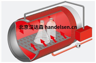 Systec立式滅菌器 Systec V 系列 superdry-1