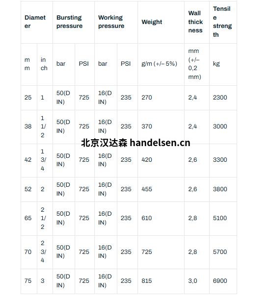 消防水帶產(chǎn)品規(guī)格